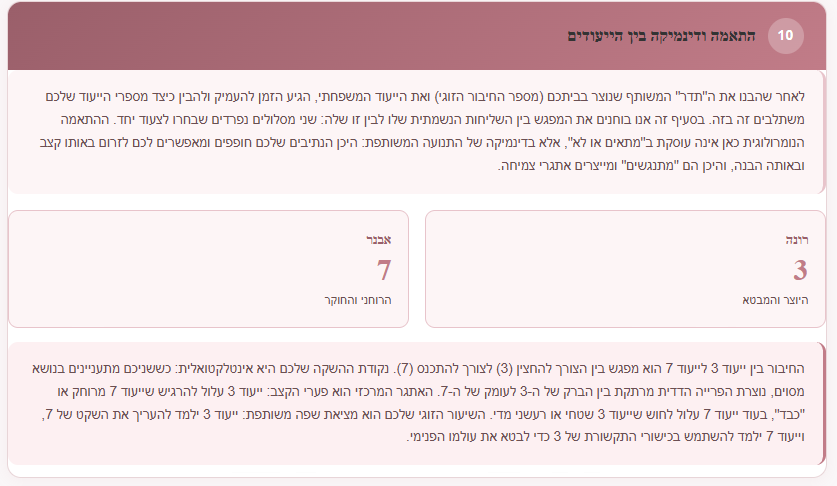 מחשבון התאמה זוגית 2 - ייעוץ ואימון לזוגיות